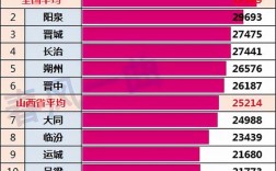 吕梁平均收入（山西吕梁人均可支配收入）