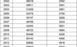 平均收入2000（平均收入怎么算出来的）