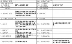 公司收入外汇（公司外汇收入如何申报）