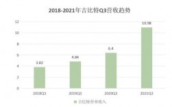 吉比特收入（吉比特营业收入）