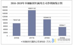 本钢运输部收入（本钢运输部收入怎么样）