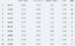 郴州财政收入2015（郴州财政收入排名）