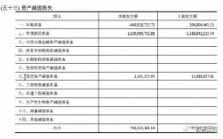 资产减值损失收入（资产减值损失账务）