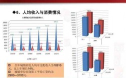 大同收入（大同收入中位数）