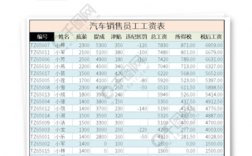 汽车销售人员的收入（汽车销售人员的收入怎么算）