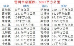 雷州年均收入（雷州市人均可支配收入）