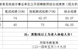 丹阳的教师收入（2020江苏省丹阳市教师工资）