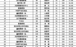 深圳围棋教师收入（深圳围棋教师收入排名）