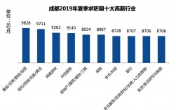 成都诊所助理收入（成都医生助理一般月薪多少）