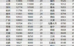 合肥月收入30000（合肥月收入两万算什么水平）