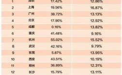 快递员真实收入（成都快递员真实收入）