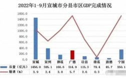 郎溪财政收入2016（郎溪财政收入2022）