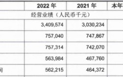 乐山商业银行收入（乐山市商业银行2020年年报）