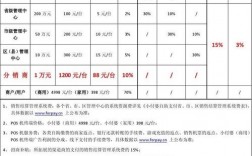 预估收入的分录（预估收入包含了哪些）