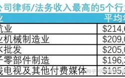 法务收入知乎（法务收入多少）