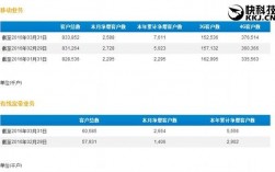 移动收入怎么样（移动收入怎么样才算高）