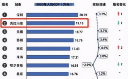 迪拜会计收入（迪拜财政收入百分比）