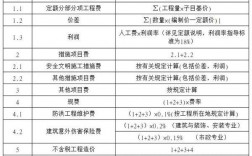 市政院做工程收入（市政工程一年赚多少钱）