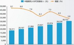 智库收入（智库的工资水平）