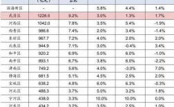 武清家庭月收入多少（天津家庭月收入）