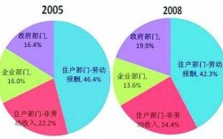 城建集团灰色收入（城建集团灰色收入什么意思）