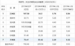 崇左收入情况（崇左市人均年收入标准）