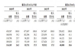 长久集团收入规模（长久集团工资待遇）