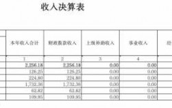 会议收入独立核算（收支独立核算）