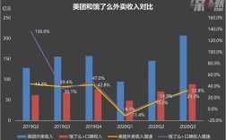 太原美团外卖收入（太原美团外卖工资）