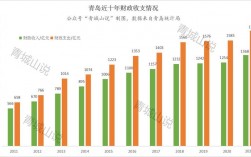 青岛2015财政收入（2018年青岛财政收入）