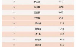 2015年淄博人均收入的简单介绍