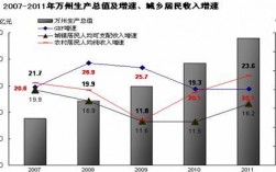 万州财政收入（万州财政收入为什么这么高）