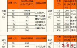 上海移动收入（上海移动工资改革2020）