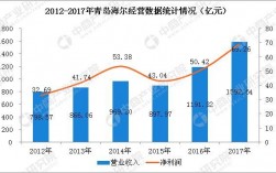 海尔集团总收入（海尔集团2020年收入）