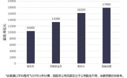 东方航空空乘收入（东方航空空乘收入多少）