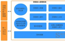 市县非税收入管理系统（非税收入管理办公室）