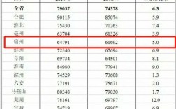 宿州市人均收入（宿州人均收入2019多少钱）