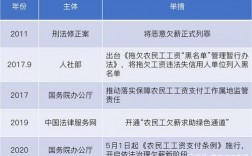 收入保障措施（收入保障制度）