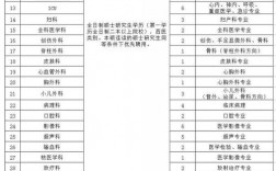 商丘医院医生收入（商丘医院医生收入多少）