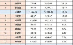 天津人均收入2015（天津人均收入是多少）