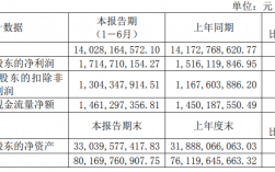 复星集团营业收入（复星集团资产规模）