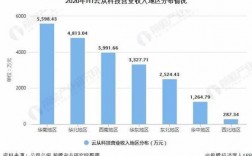 云丛科技收入（云丛科技的合作企业）