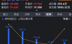 太古公司收入（太古集团2020财报）