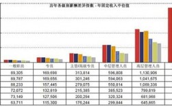 基金年薪收入排行（基金年薪收入排行榜）