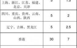 运费收入入劳务收入吗（运费收入属于什么收入）