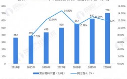 复合材料收入（复合材料占比）