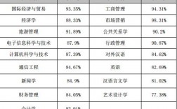 中山副教授收入（中山大学教授一个月多少钱）