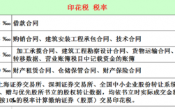 收入采购（收入采购计算印花税）