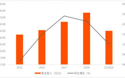 用友网络人均收入（用友网络营业收入）