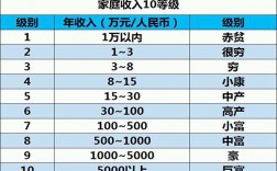 上海收入阶层（上海收入阶层划分图）